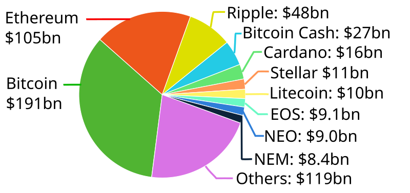 Homepage - BitcoinWiki