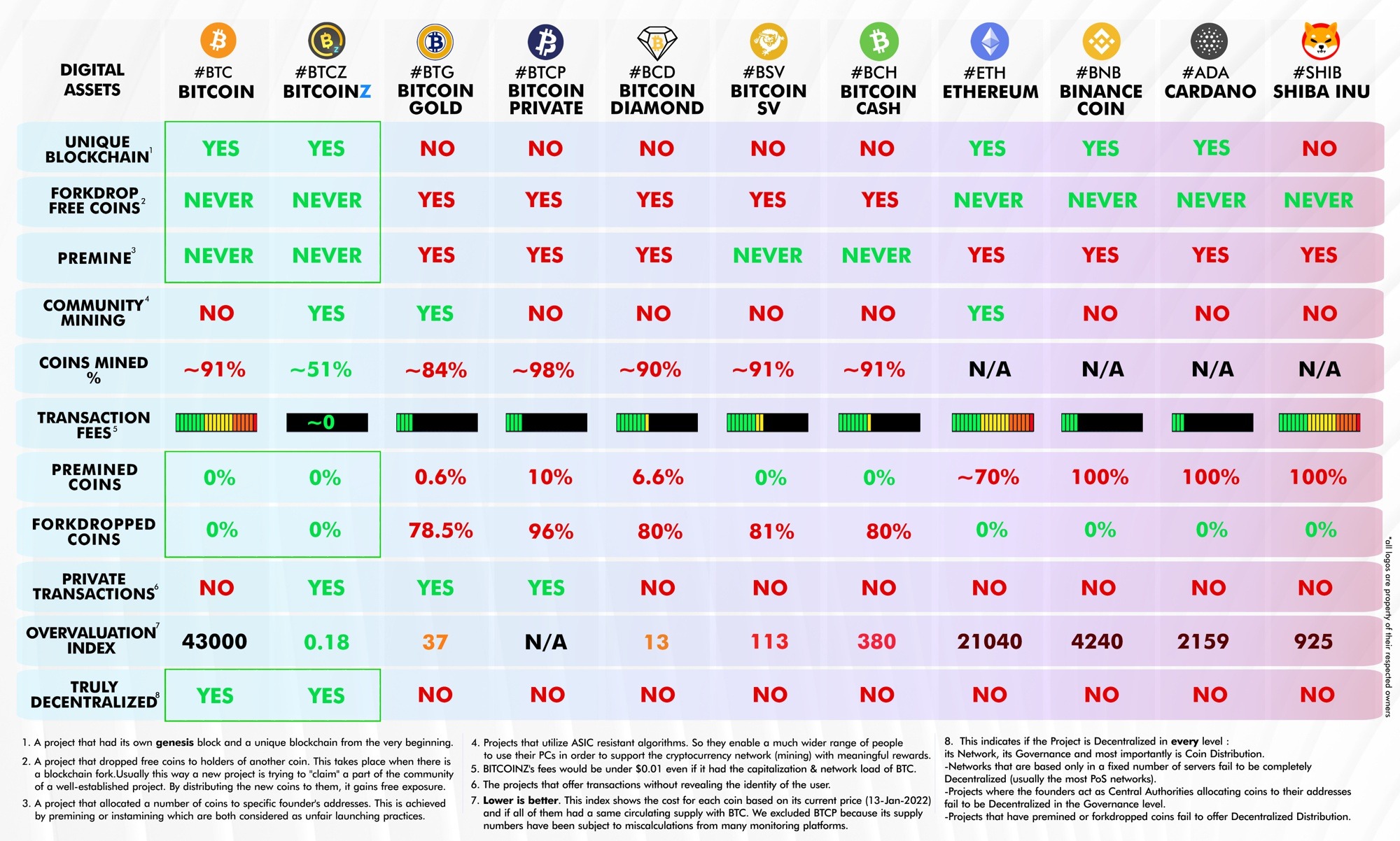 Bitcoin USD (BTC-USD) Price, Value, News & History - Yahoo Finance