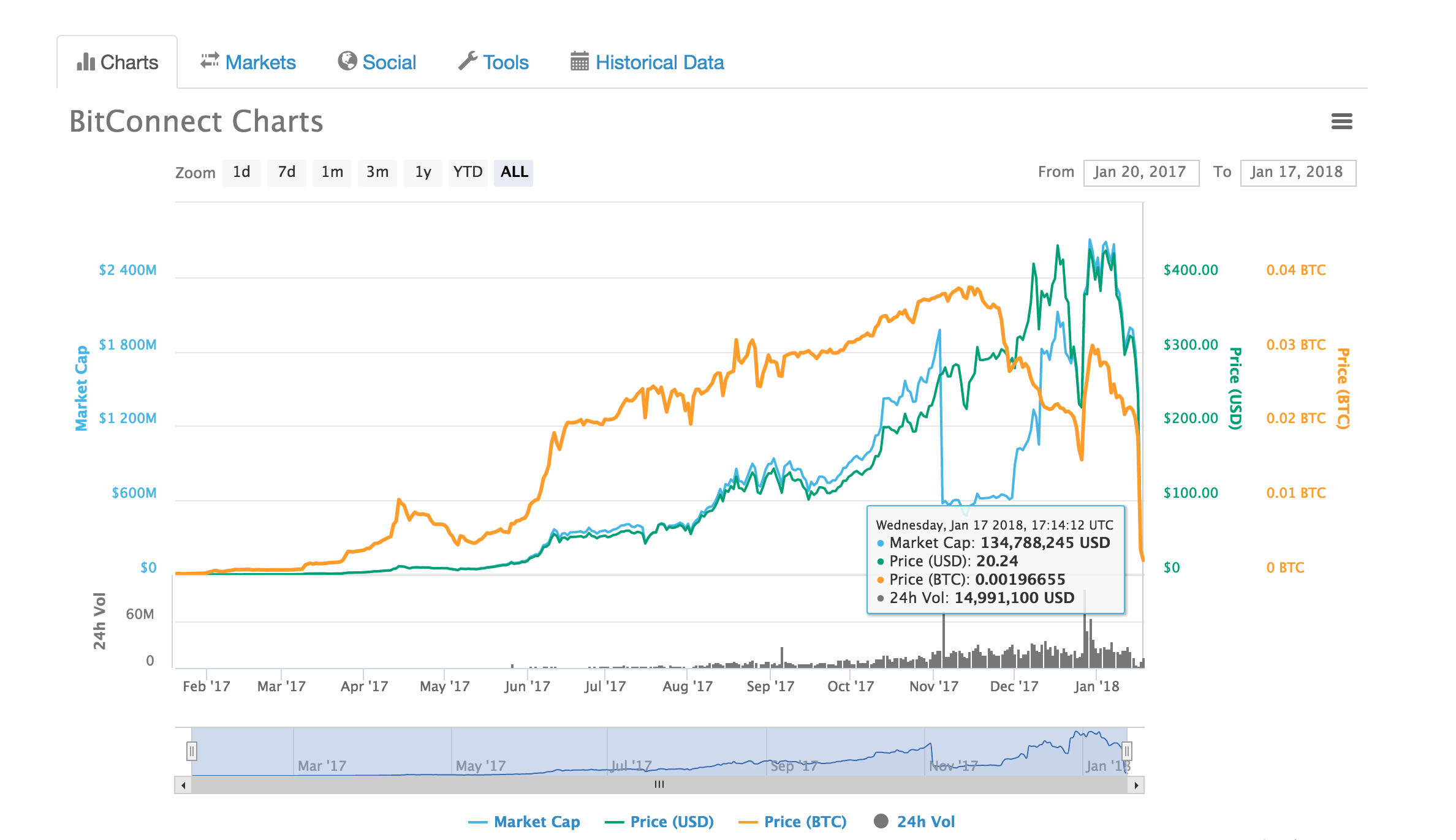 BitConnect is Not Done Scamming People