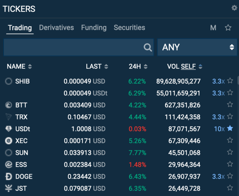 Bitfinex Unveils Zero-Fee Trading for Latin America