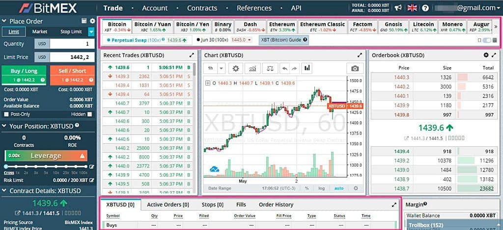 BitMEX Margin Trading | A Guide for Beginners - CoinCodeCap