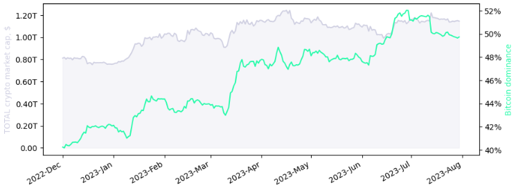 Bitstamp Market Data API • Finazon