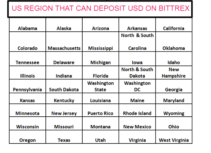 Bittrex review Pros, cons, fees & more | coinmag.fun