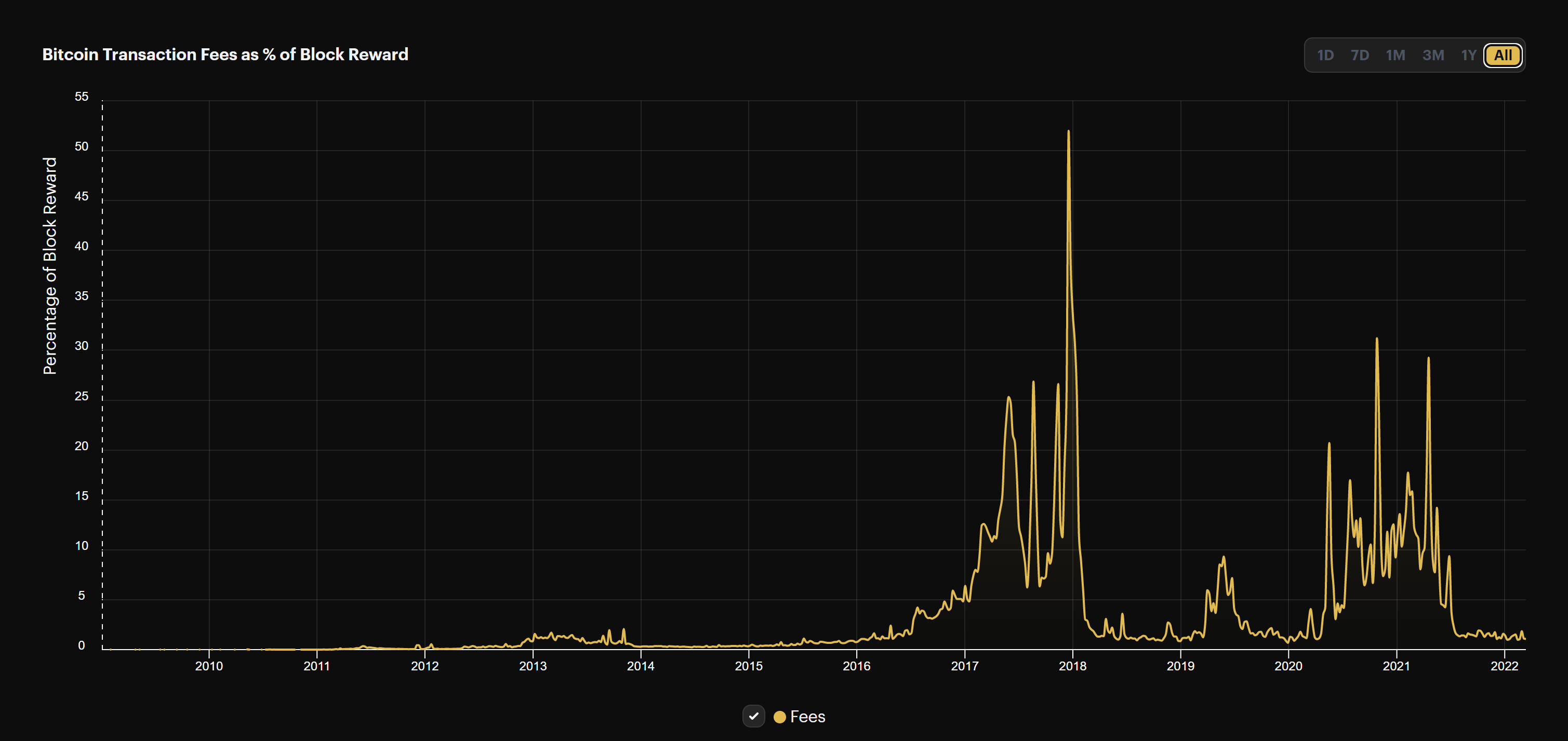 What Will The Next 'Halving' Mean For The Price Of Bitcoin?