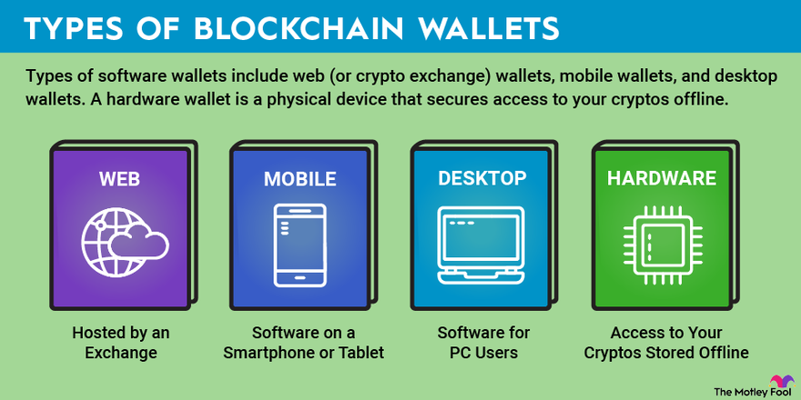 What is Blockchain Wallet? - GeeksforGeeks