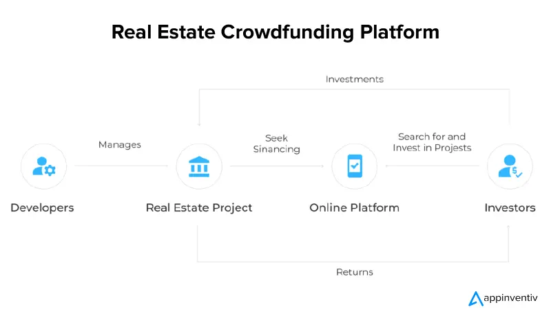 Tokenised Real Estate Crowdfunding Platform in the DIFC - 10 Leaves