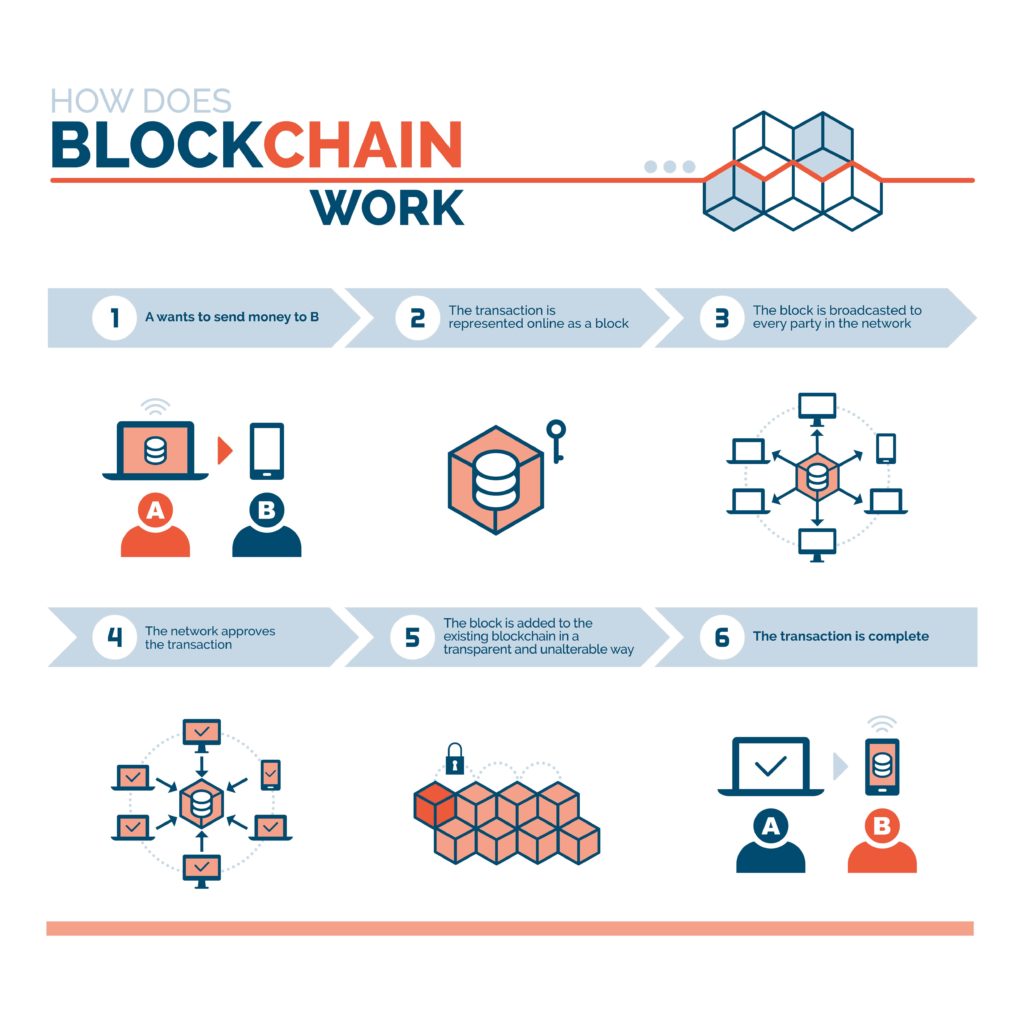 Blockchain - Wikipedia