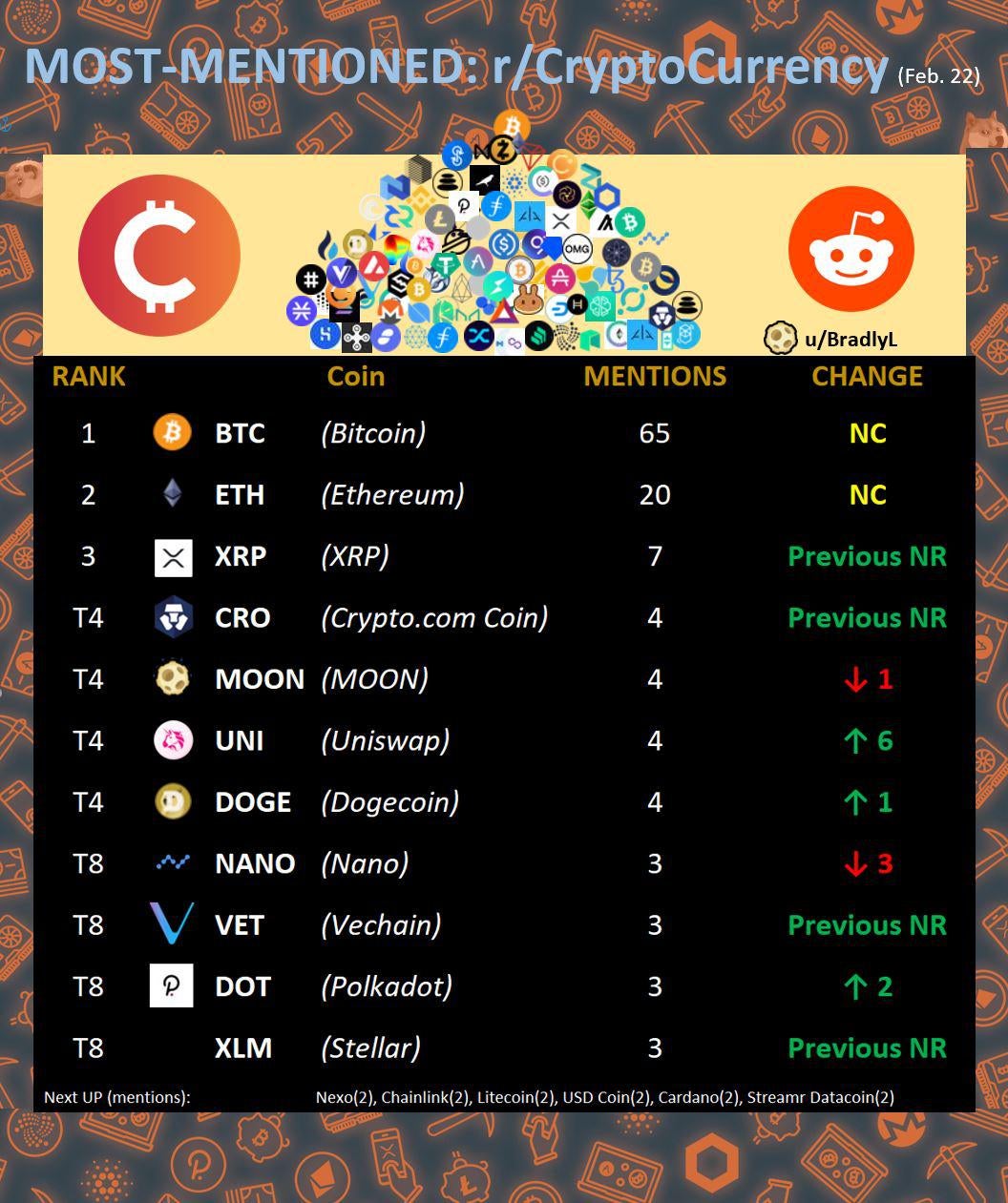 Reddit - CoinDesk