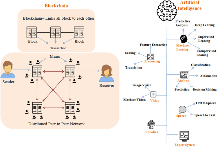 Swarm Robots and Blockchain Tokens: A Secure Combination