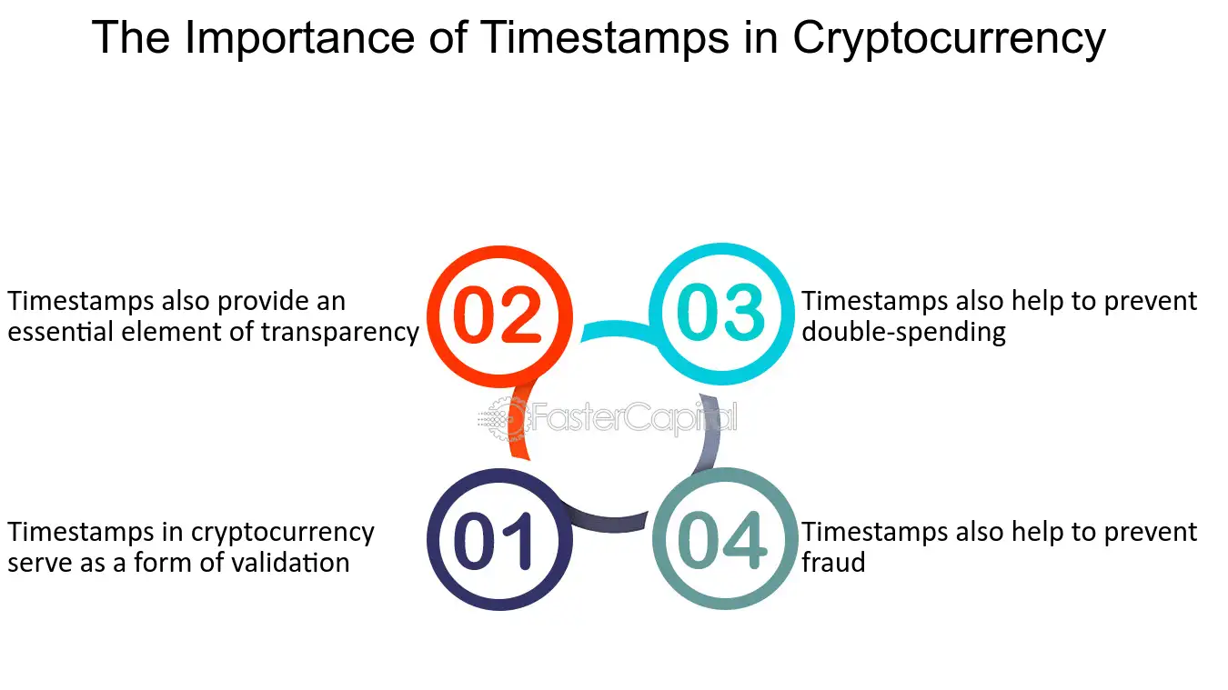 USA1 - Blockchain timestamp agreement - Google Patents