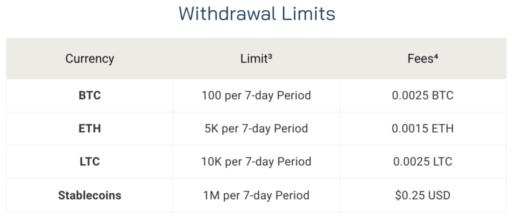 BlockFi Ends Free Withdrawals for Some Coins, Citing High Ethereum Network Costs