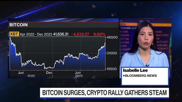 Crypto Leverage Is Roaring Back, Fueling Latest Bitcoin Surge