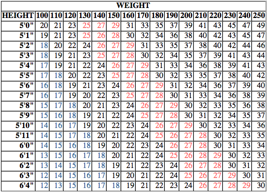 Body Mass Index (BMI) Calculator - coinmag.fun