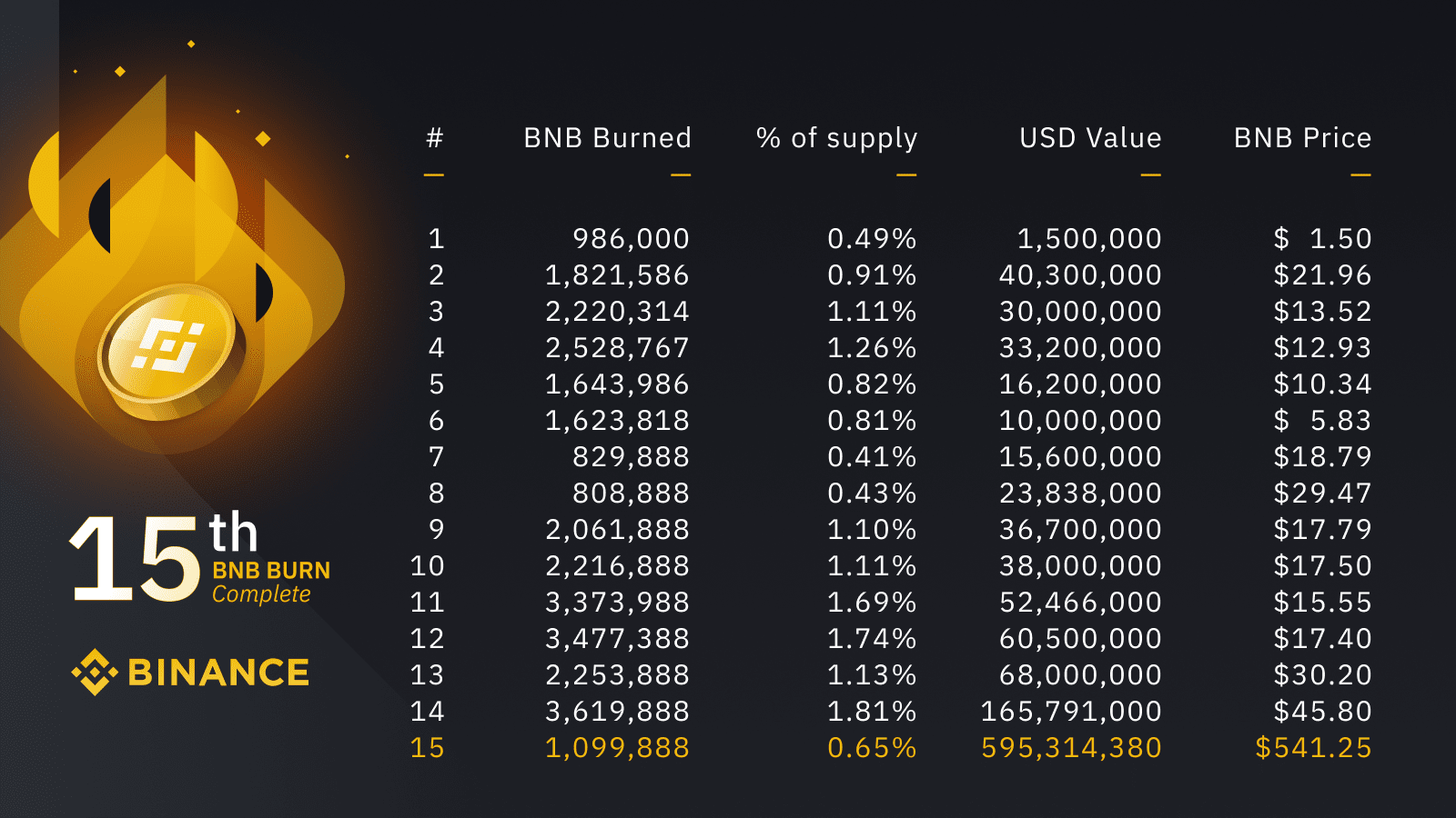 BNB (BNB) Price Prediction - 