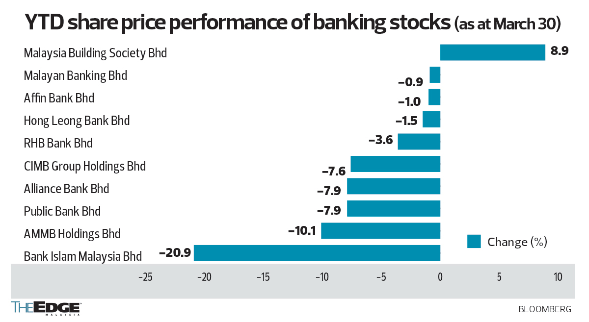 BNK Banking Corp Ltd (BBC) Stock Forecast & Analyst Ratings - Moomoo