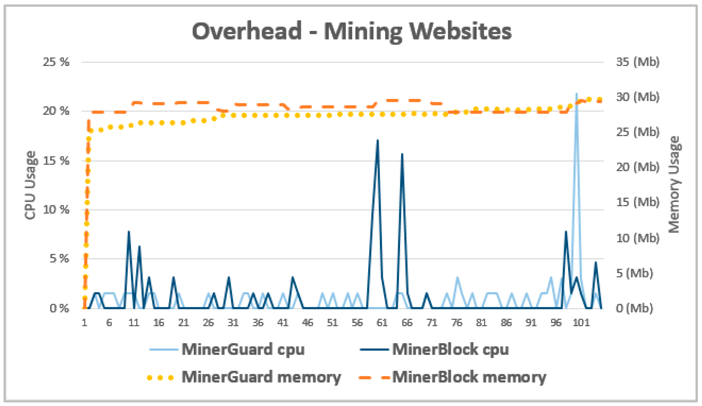 browser mining Archives - Linux Included