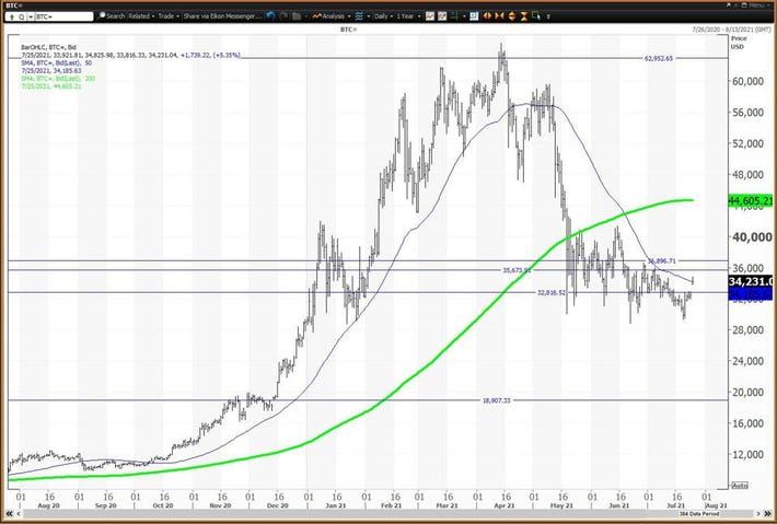 Live Bitcoin Price: BTC USD Chart - CryptoPurview