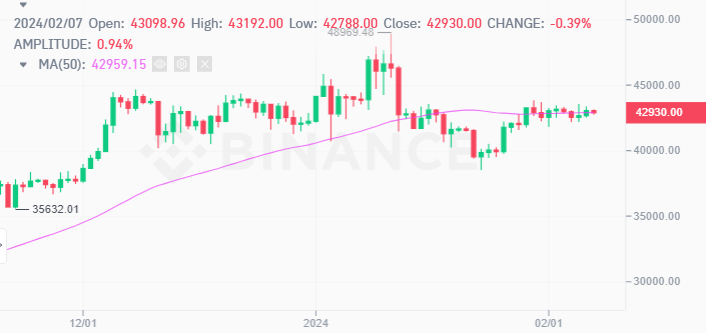 Week Moving Average Heatmap | CoinGlass