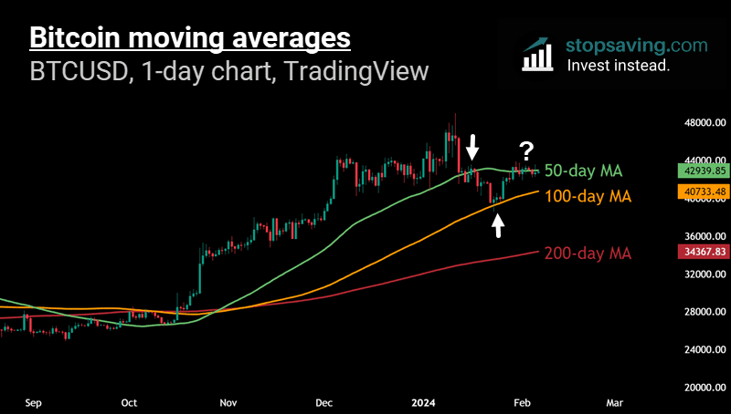 Bitcoin Extremely Close to 'Death Cross' Chart Pattern