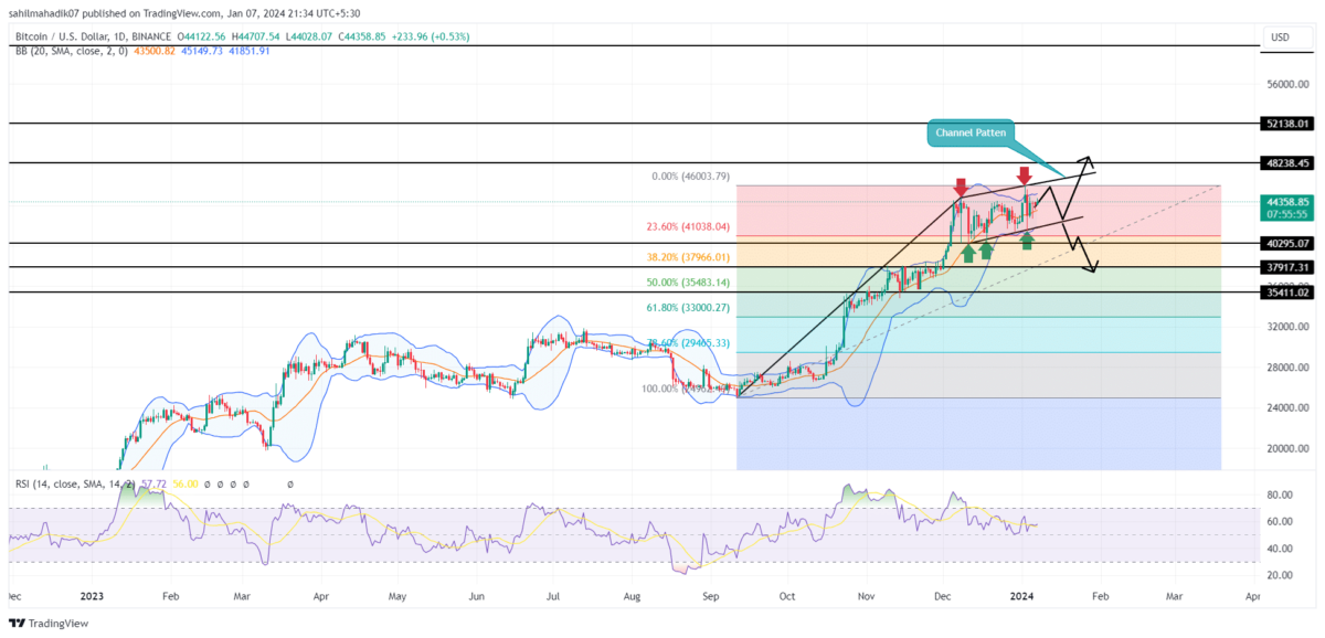 55 Bitcoin to US Dollar or convert 55 BTC to USD