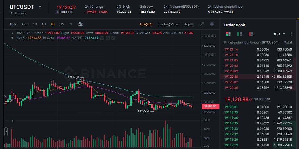 What Is a Bid-Ask Spread, and How Does It Work in Trading?