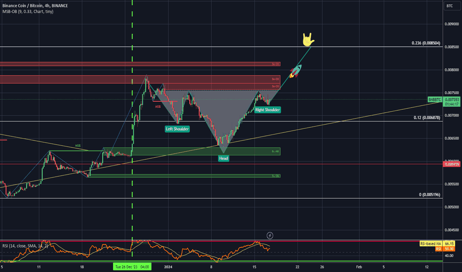 Page Bitcoin / TetherUS Trade Ideas — BINANCE:BTCUSDT — TradingView