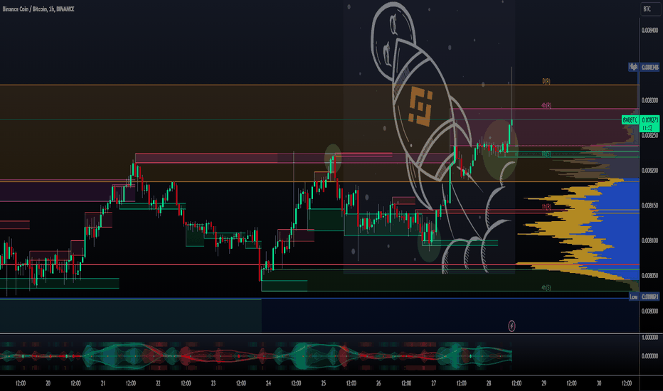 Page 2 Binance Coin / Bitcoin Trade Ideas — BINANCE:BNBBTC — TradingView — India