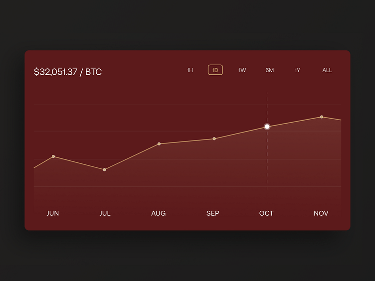 Historical Data Export :: Dukascopy Trading Tools