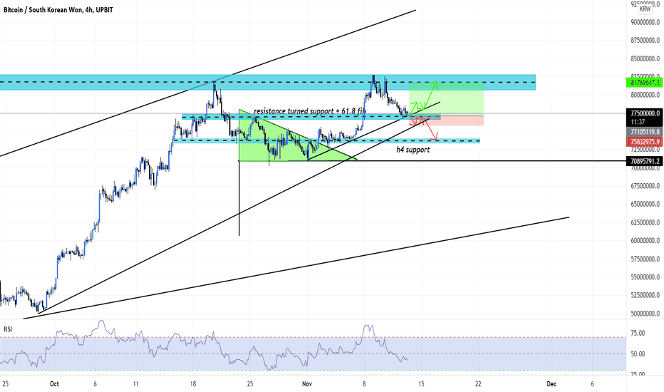 Technical Analysis of Bitcoin / South Korean Won (UPBIT:BTCKRW) — TradingView