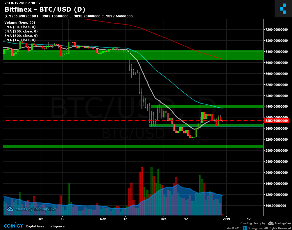 Bitcoin / US dollar Live Chart | Forexlive