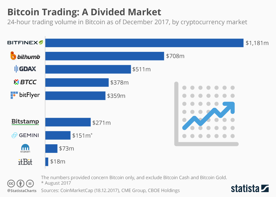 Bitcoin Price (BTC), Market Cap, Price Today & Chart History - Blockworks