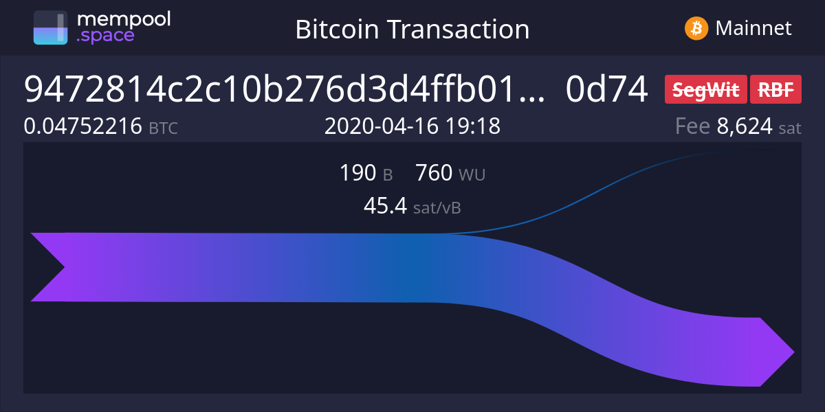 Mempool overload leads to skyrocketing Bitcoin transaction costs