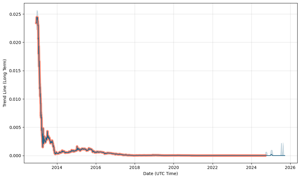 Live Bitcoin to Zloty Exchange Rate - ₿ 1 BTC/PLN Today