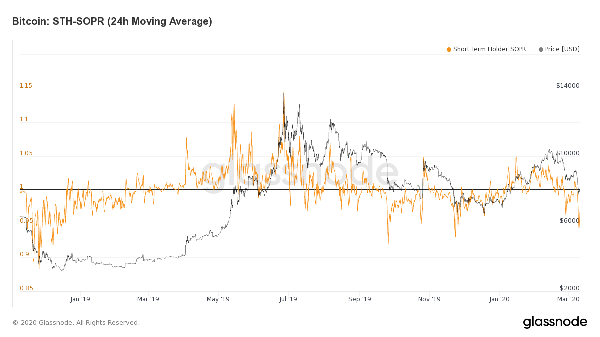 Explaining the Bitcoin (BTC) Price ‘Flash Crash’