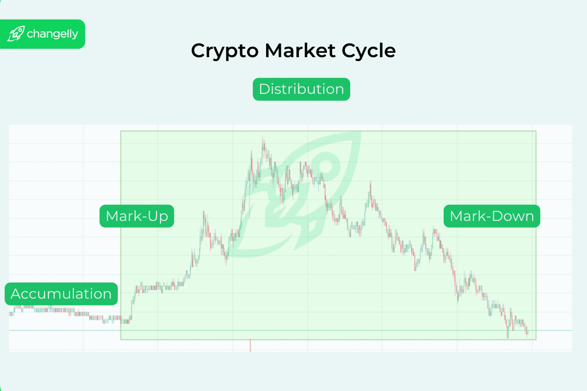 Bitcoin (BTC) Price Prediction , – | CoinCodex