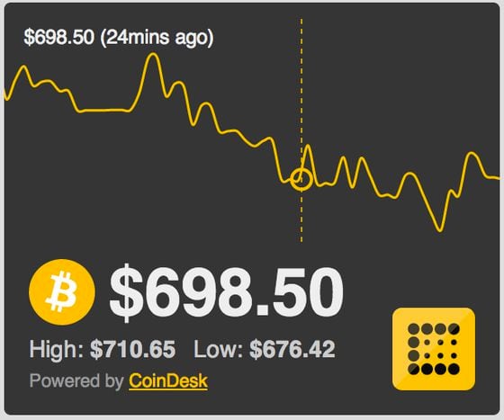 TickerIQ Crypto Price Tracker - Microsoft Edge Addons