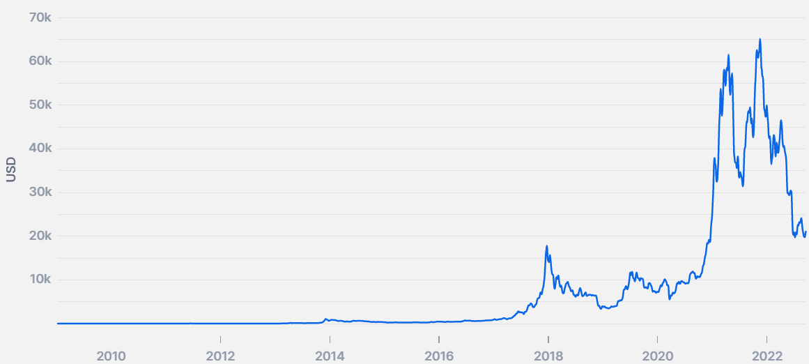 Bitcoin Price | BTC Price Index and Live Chart - CoinDesk