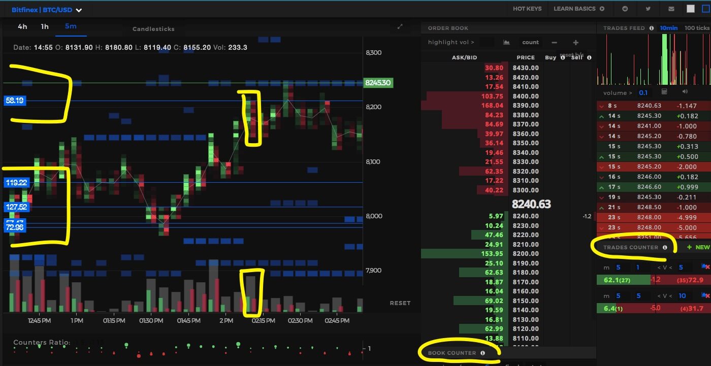 Página 2 Scalping — Indicadores y señales — TradingView