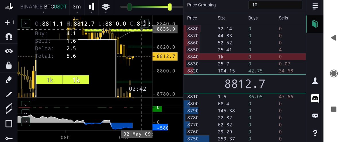 What is the Power in Buy and Sell Walls for BINANCE:BTCUSDT by Vestinda — TradingView