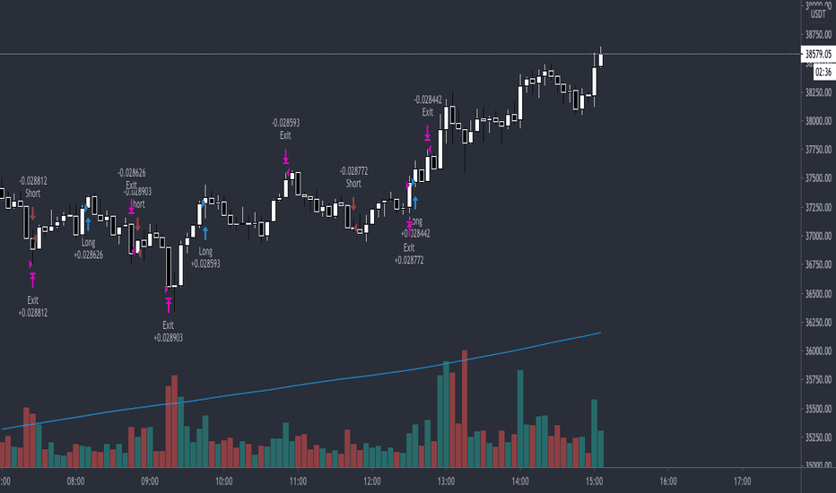 Easy To Follow 1 Minute Scalping Strategy | Guide