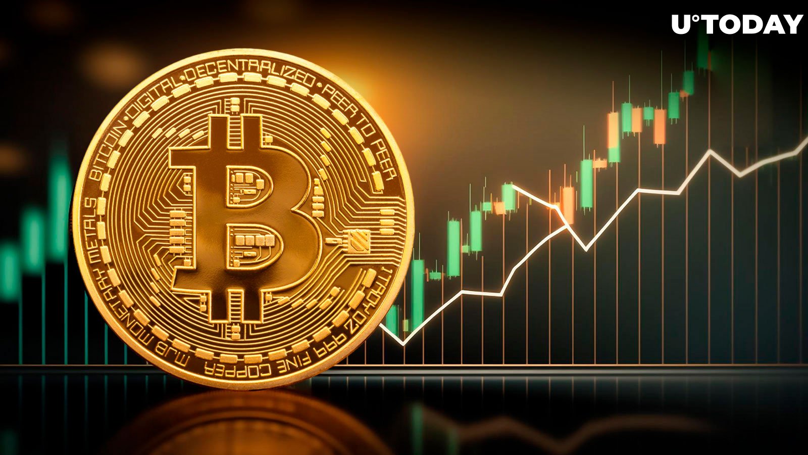 Bitcoin Price | BTC USD | Chart | Bitcoin US-Dollar | Markets Insider