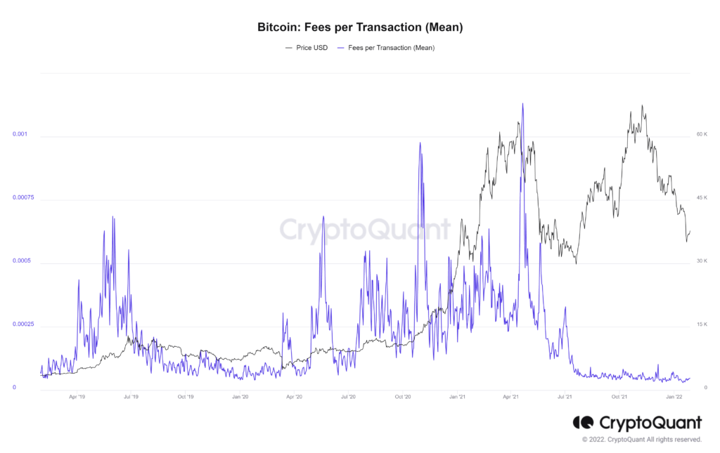 Transaction size calculator | Bitcoin Optech