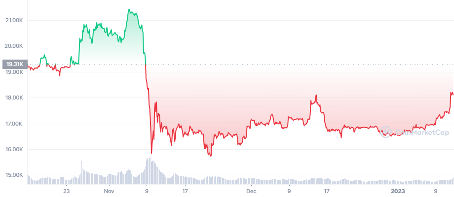 Bitcoin ETF price today, ETF to USD live price, marketcap and chart | CoinMarketCap