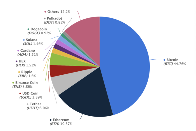 Bitcoin vs. Ethereum: What’s the Difference?