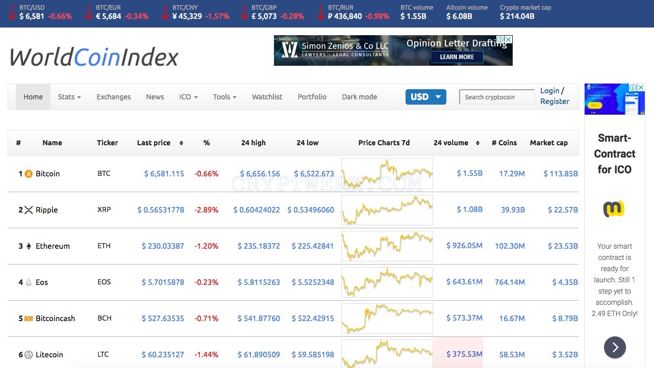 WorldCoinIndex API — Public APIs