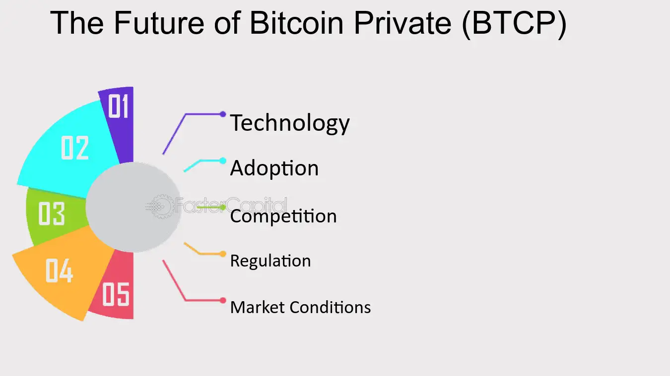 Convert 1 BTCP to BTC ‒ Real-Time Bitcoin Private Conversion | coinmag.fun