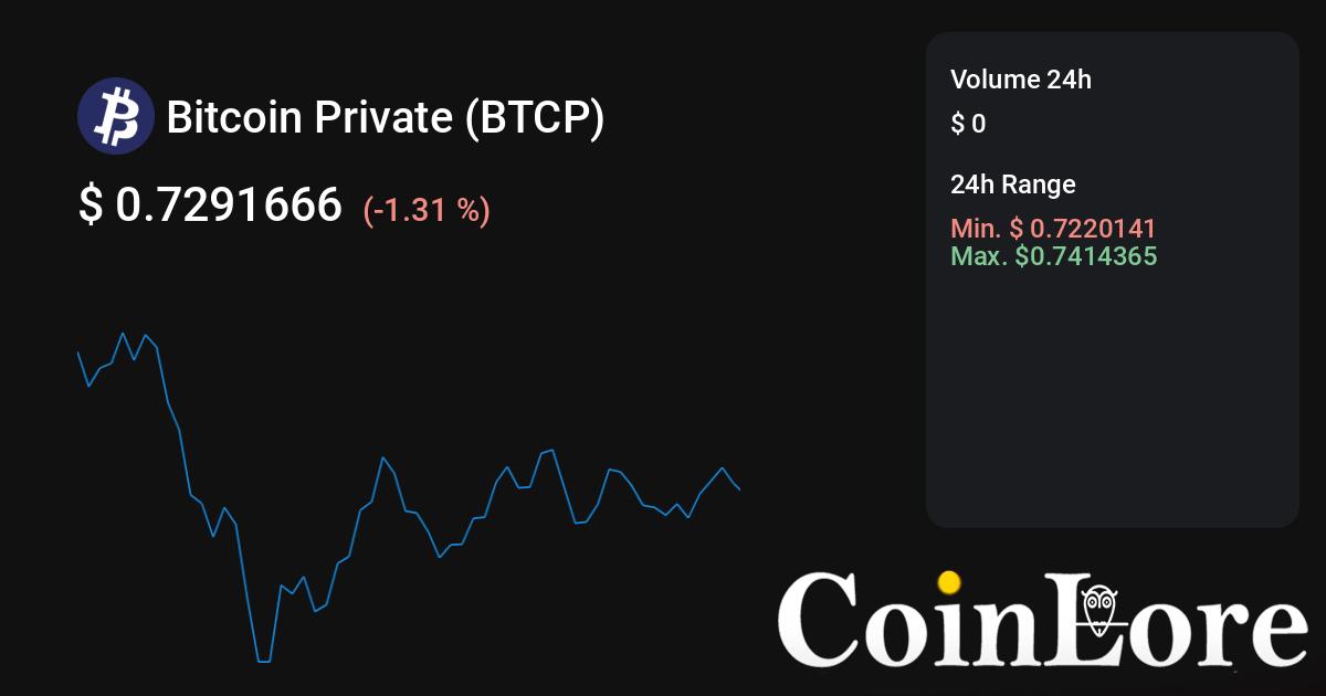 Bitcoin Private Price Today - BTCP to US dollar Live - Crypto | Coinranking