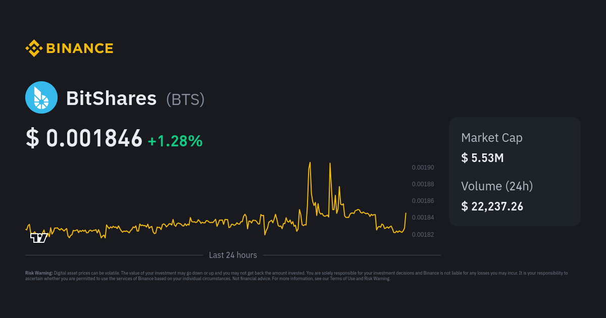 BitShares (BTS) Price, Chart & News | Crypto prices & trends on MEXC