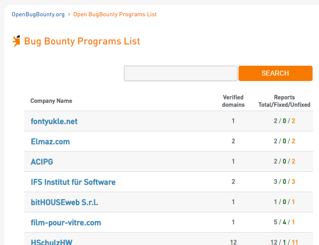 The 7 Best Bug Bounty Programs for Beginners ( Guide)