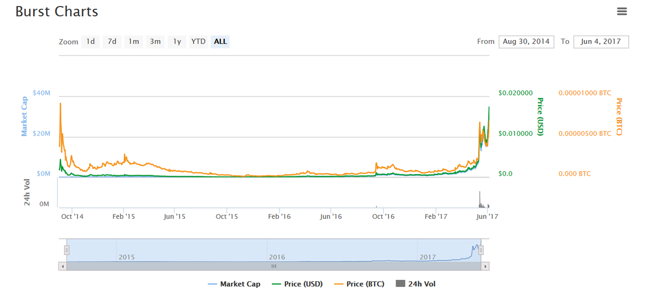 Cryptocurrency Basics: Pros, Cons and How It Works - NerdWallet